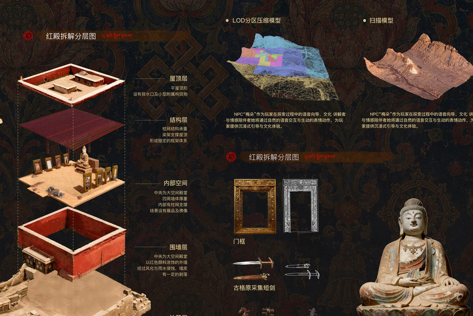 展板局部特写：红殿建筑结构的拆解与标注