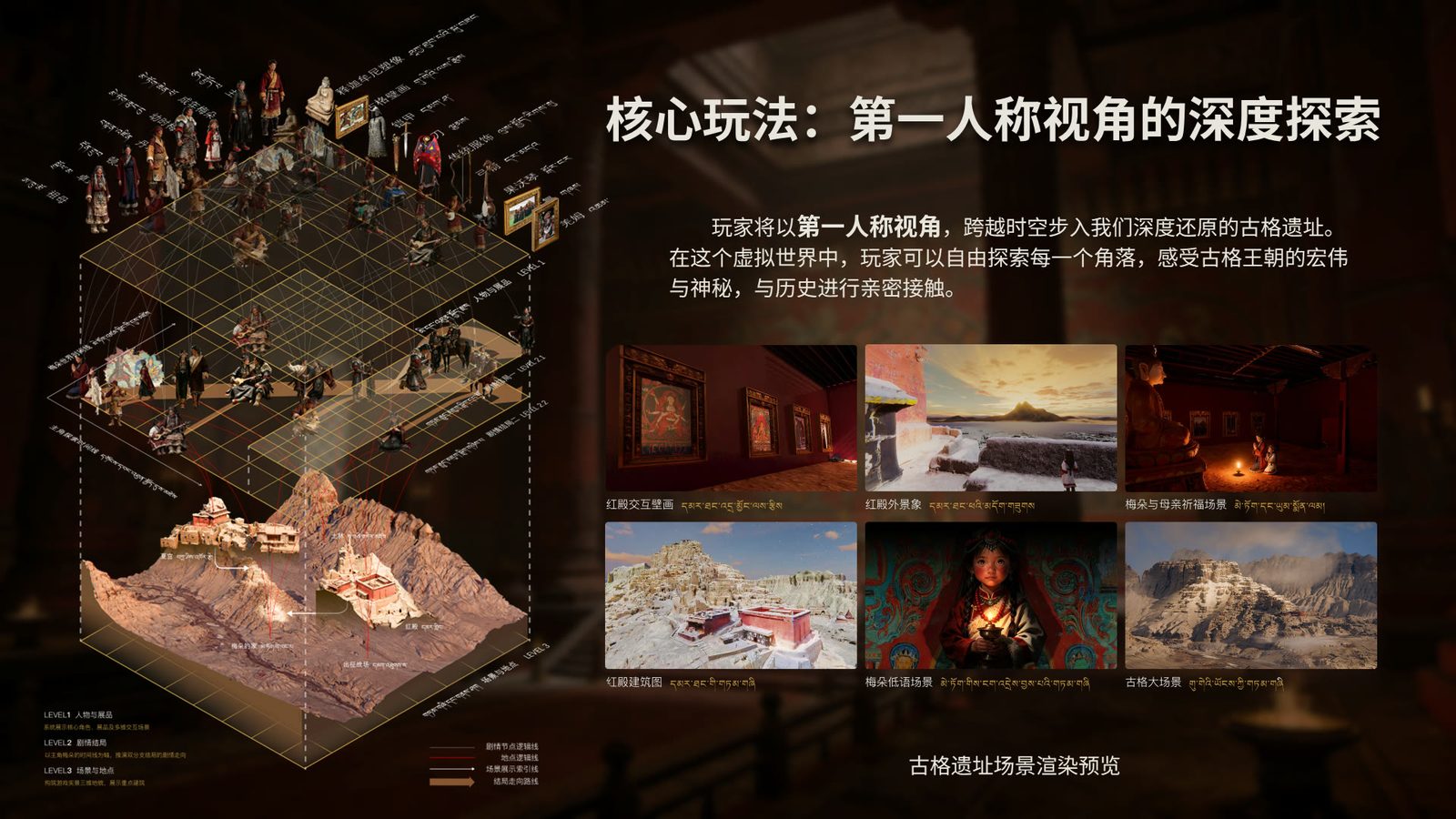 演示文稿第 11 页：核心玩法——第一人称视角的深度探索